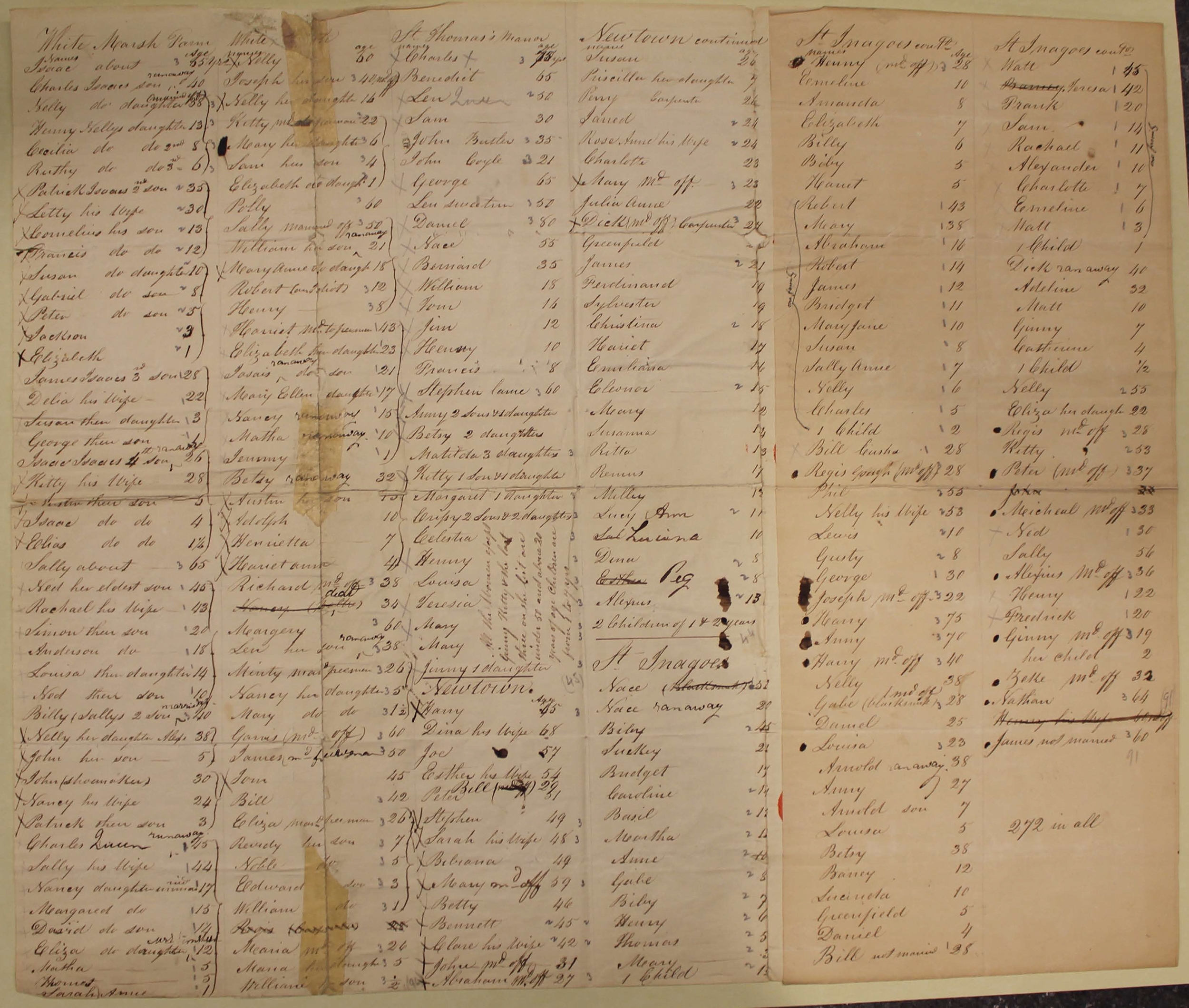 The Jesuit Slave Census lists the names of the 272 people who were sold. (Georgetown Slavery Archive) 