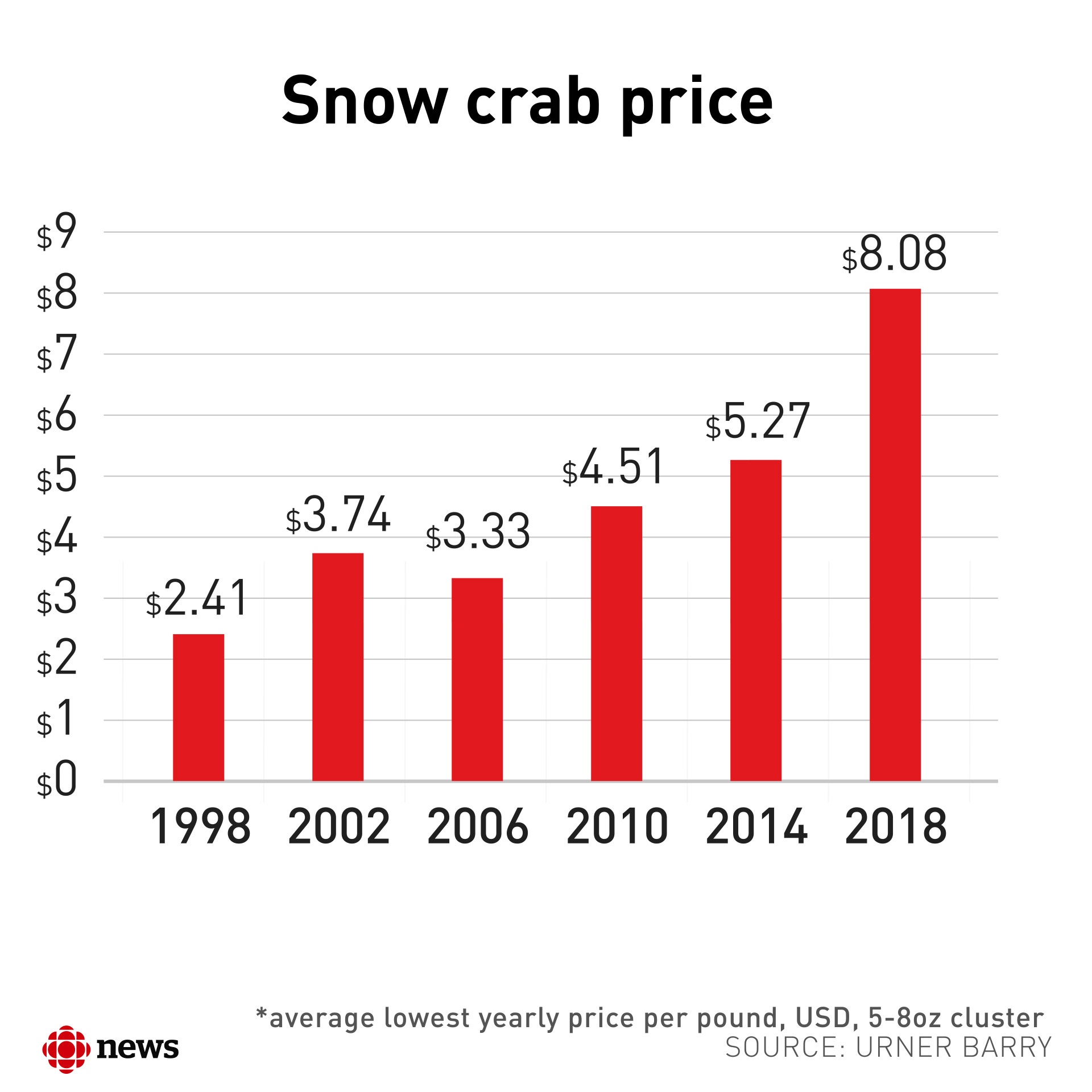 Making a killing CBC News