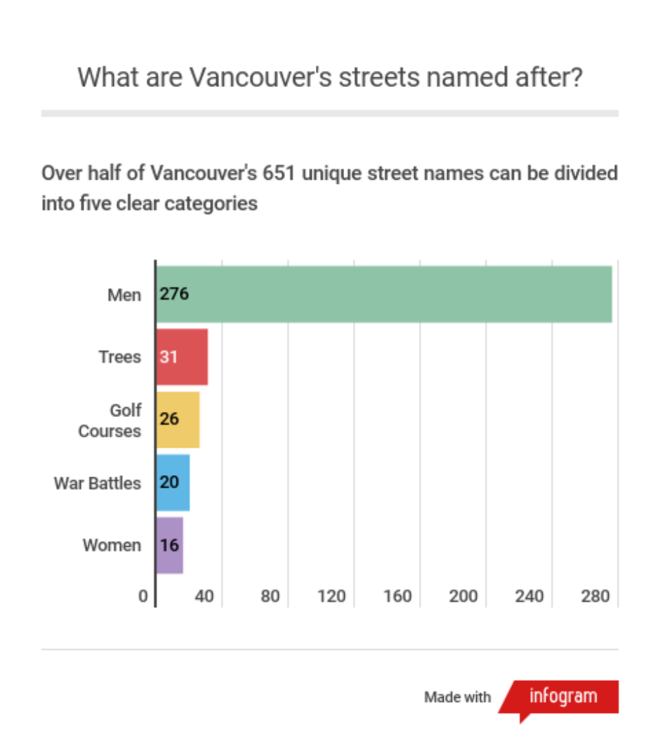 the-origins-of-all-651-street-names-in-vancouver-cbc-news