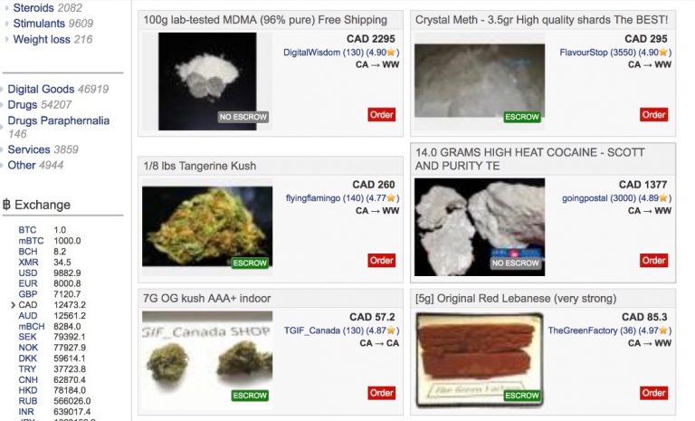 Darknet drug markets 2024