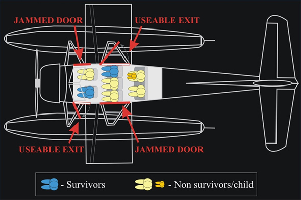 This Transportation Safety Board schematic of the de Havilland Beaver floatplane interior shows how only St. Pierre and Glenn, who were directly beside open doors, survived. (TSB)